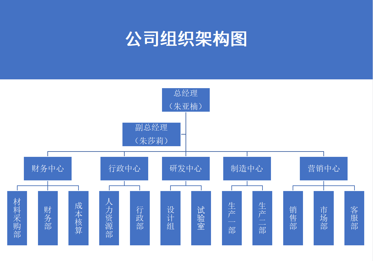 组织结构图中.png